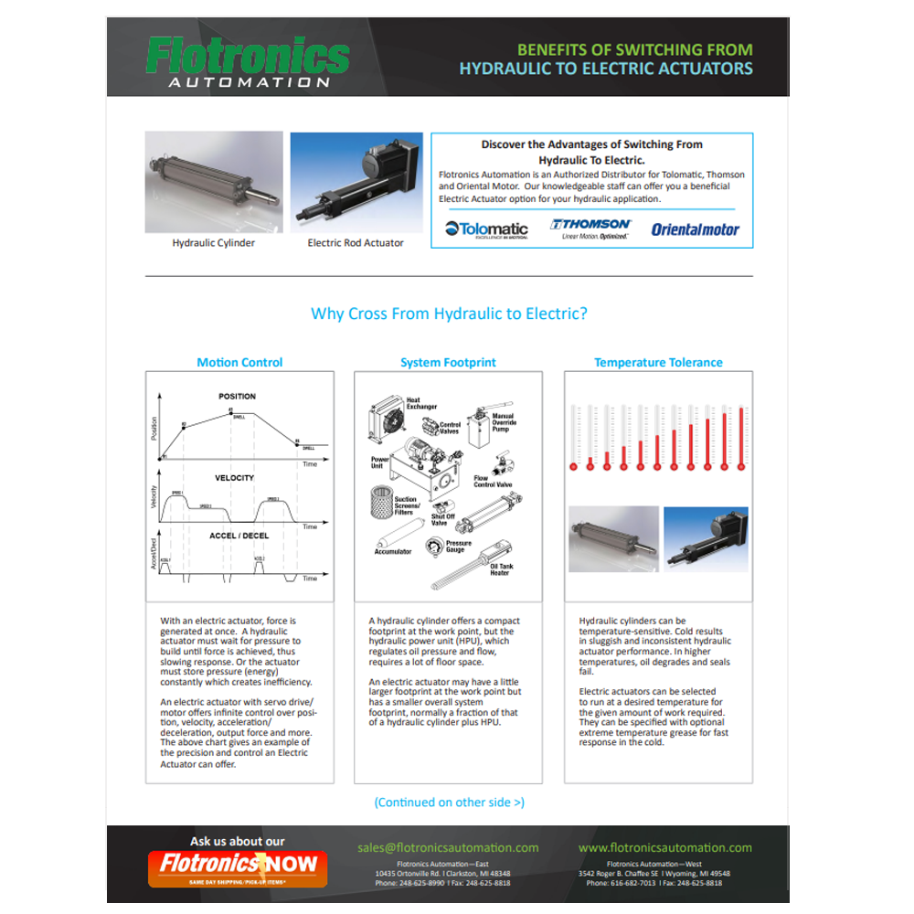 PP HYDR-ELEC - KC TPS